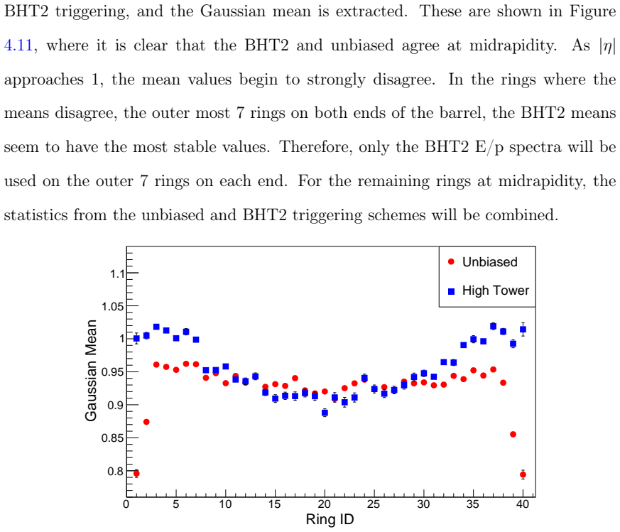 Figure 4.11