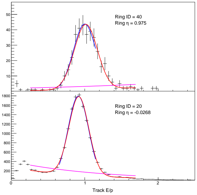 Figure 4.12