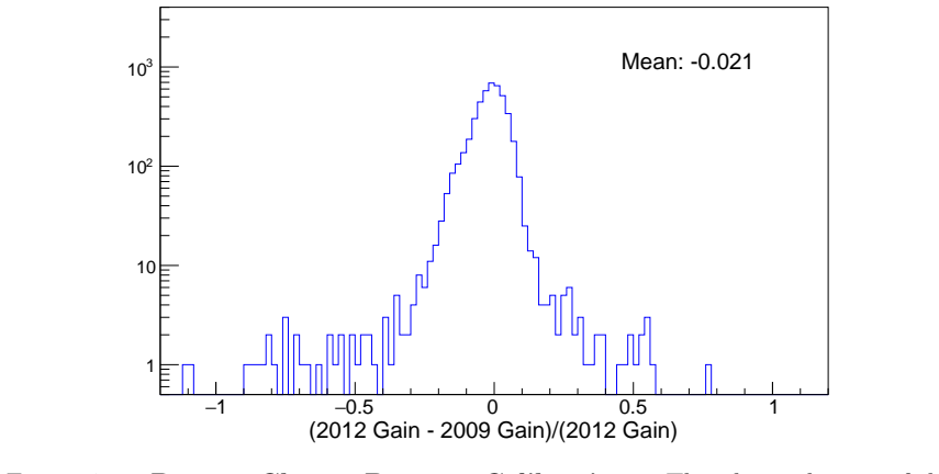 Figure 4.13
