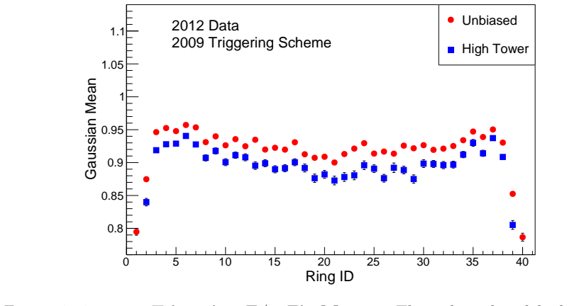 Figure 4.14