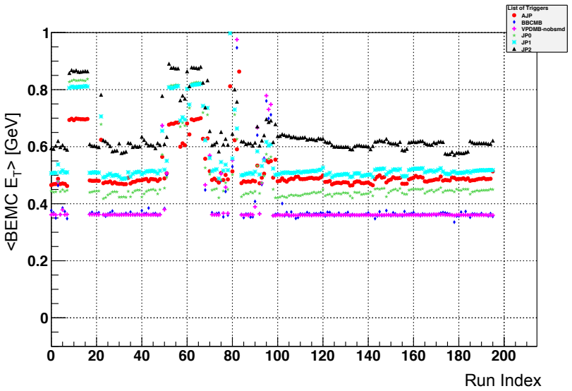 Figure 4.15