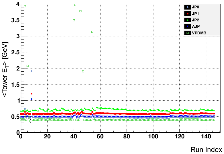Figure 4.16