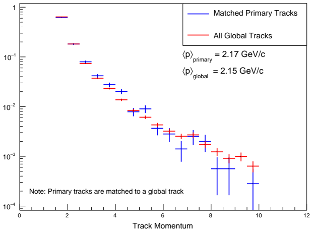 Figure 4.17