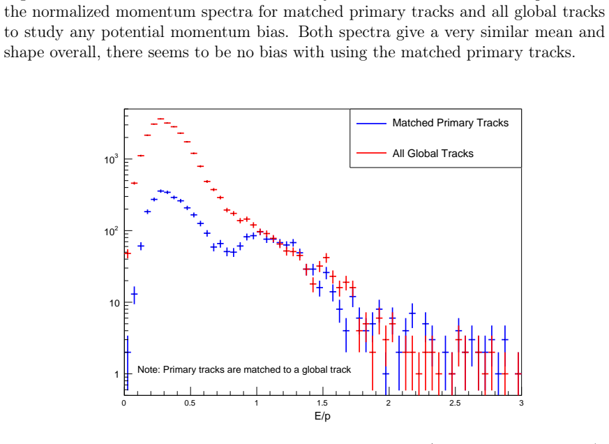 Figure 4.18