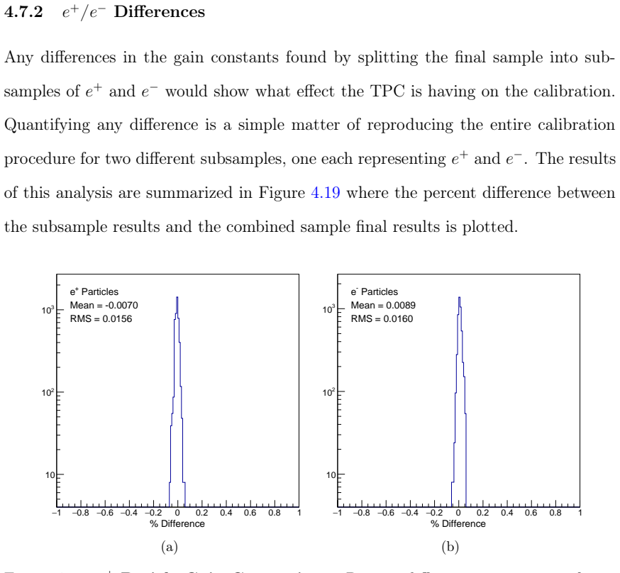 Figure 4.19