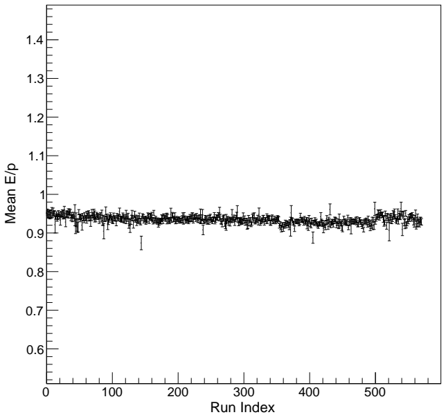 Figure 4.20