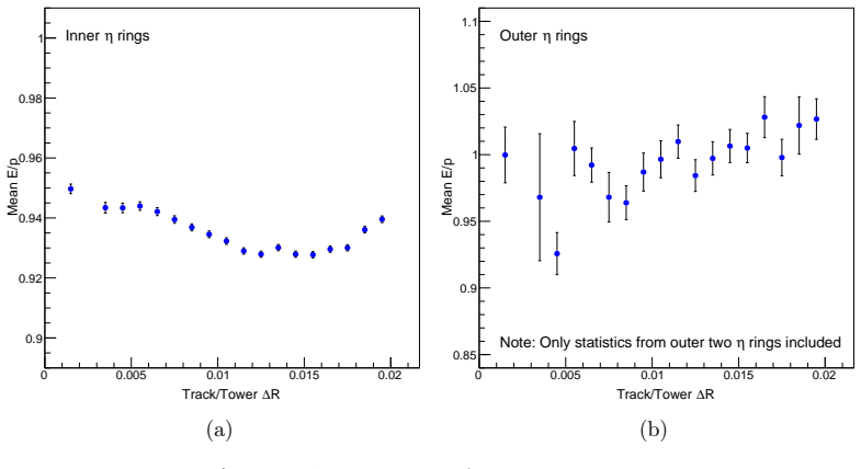 Figure 4.21