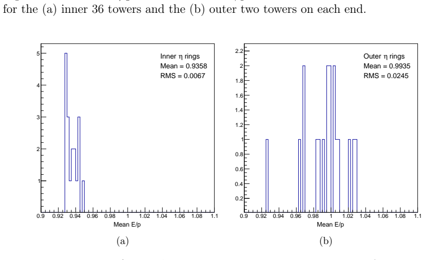 Figure 4.22