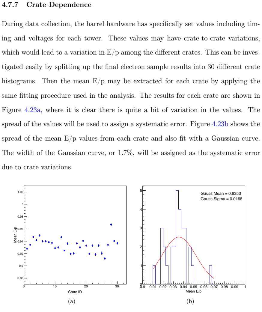 Figure 4.23