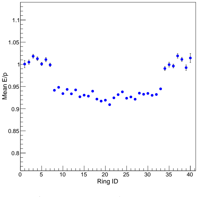 Figure 4.24