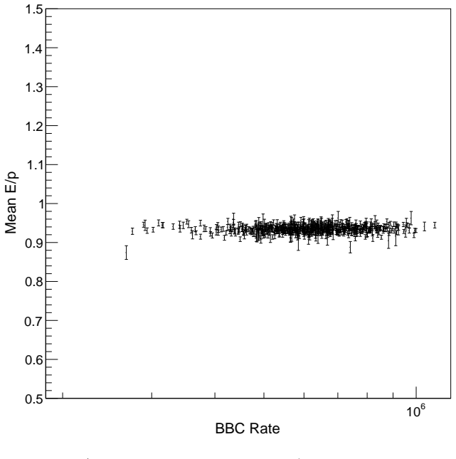 Figure 4.25