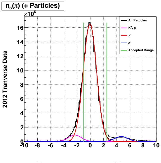 Figure 5.1