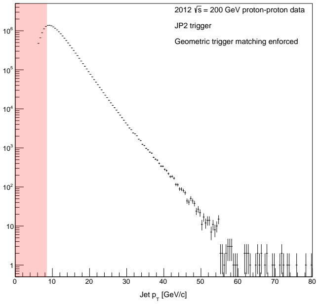 Figure 5.2