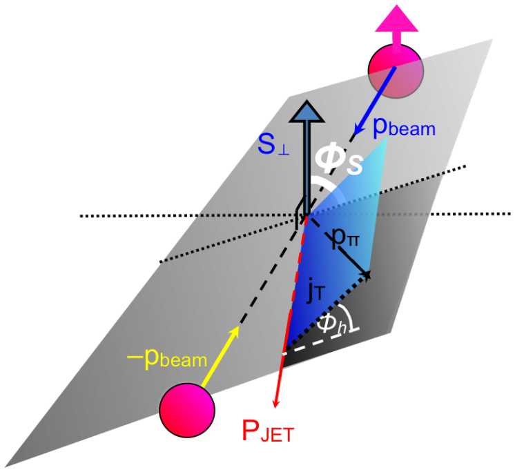 Figure 5.3
