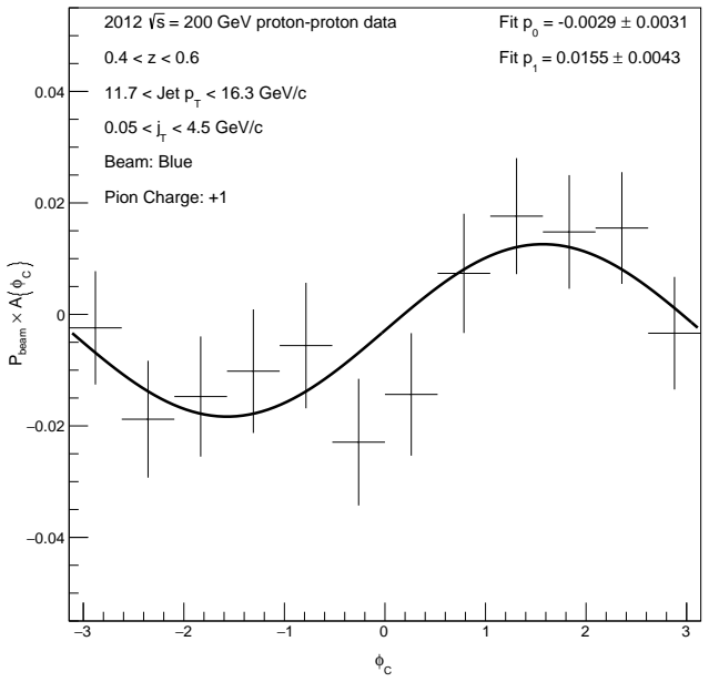 Figure 5.4