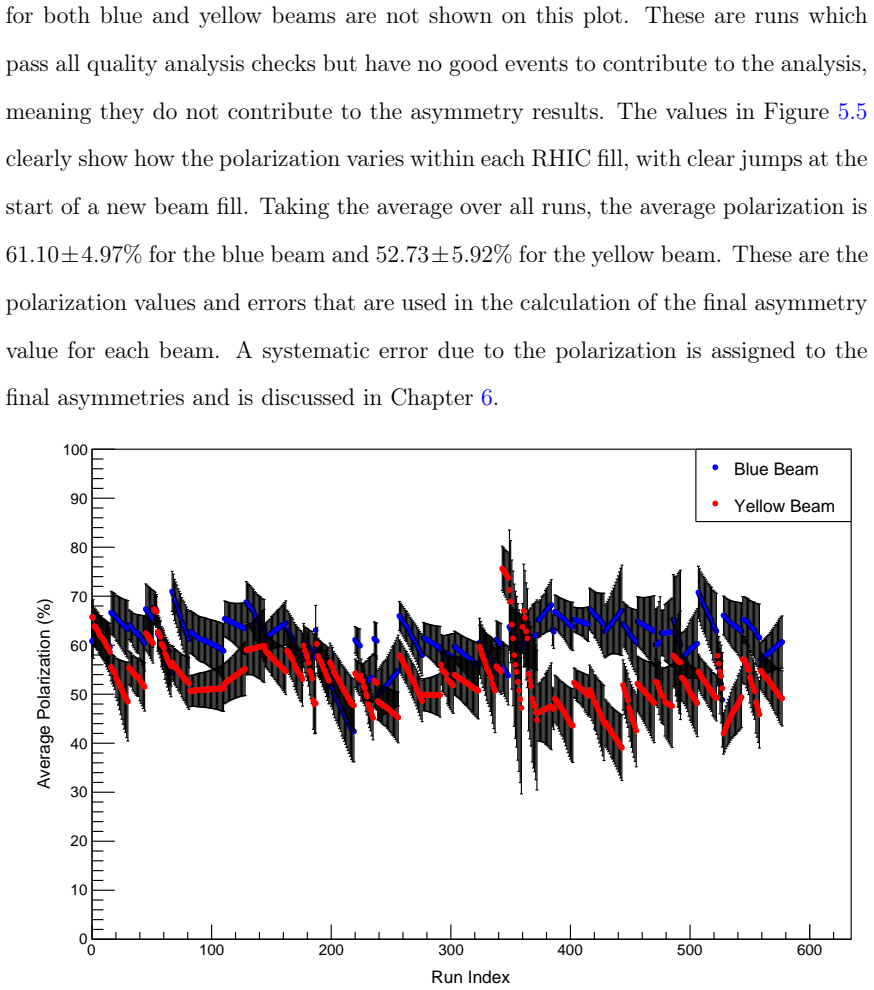 Figure 5.5