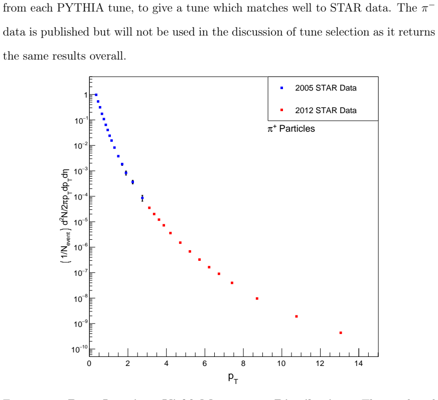 Figure 6.1