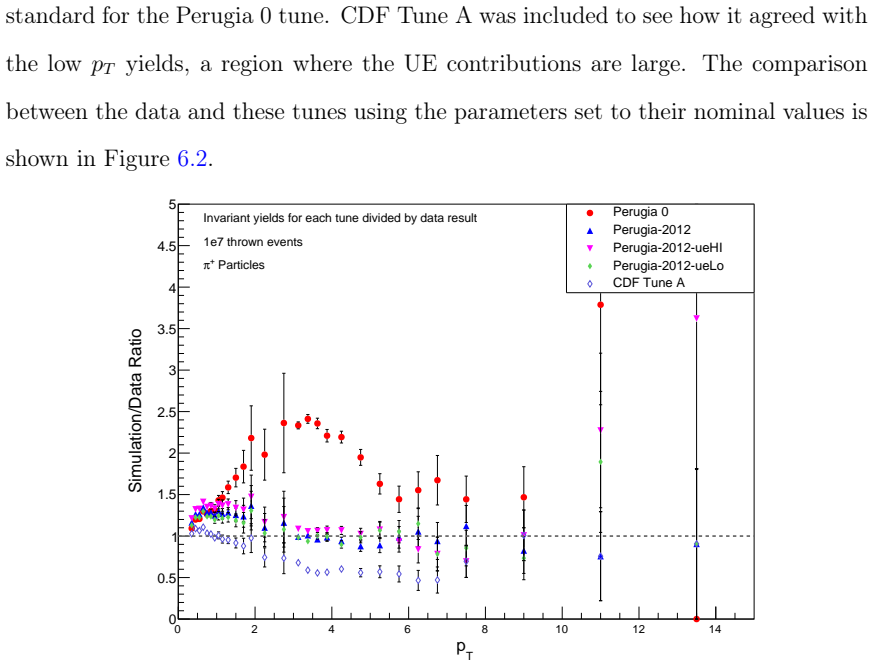 Figure 6.2