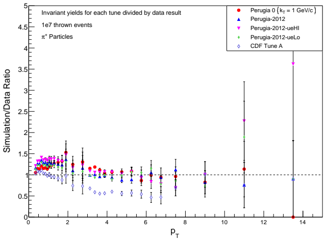 Figure 6.3