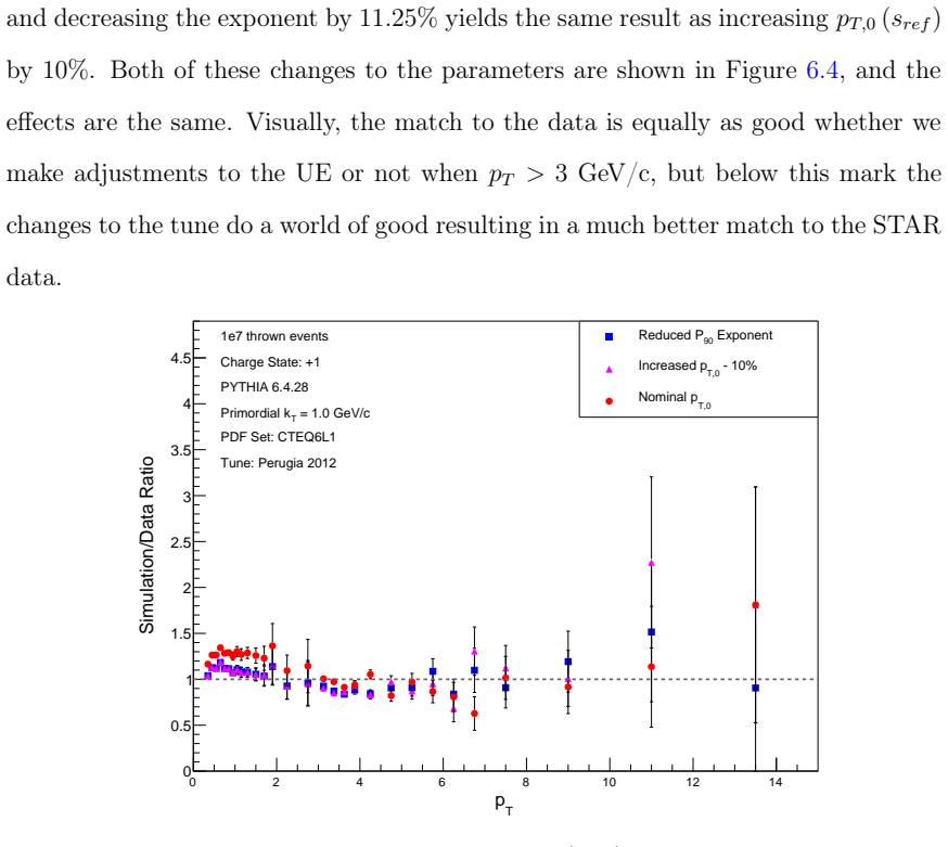 Figure 6.4