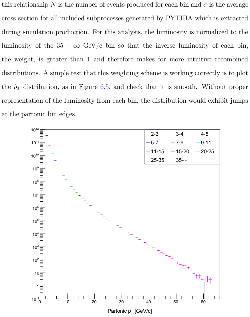Figure 6.5