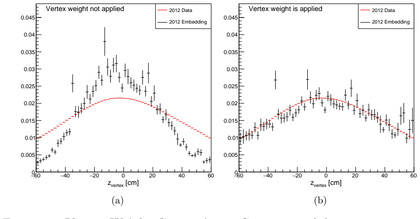 Figure 6.6