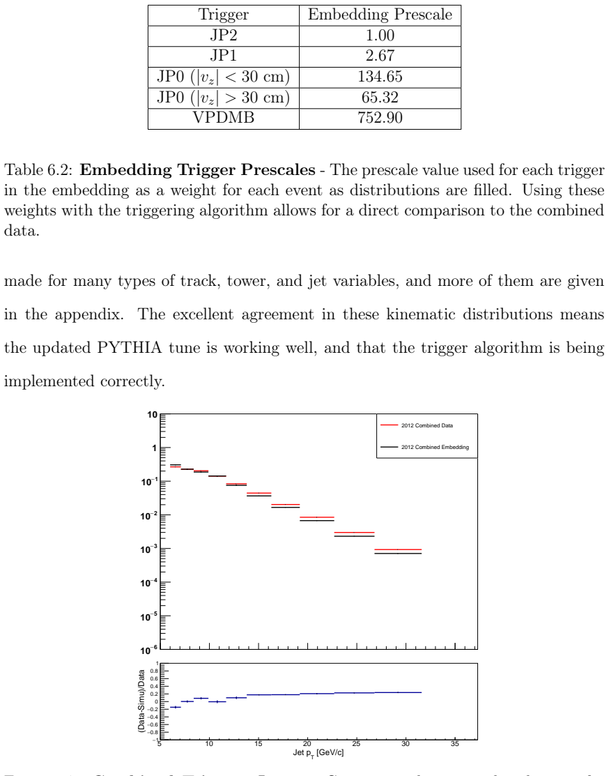 Figure 6.7
