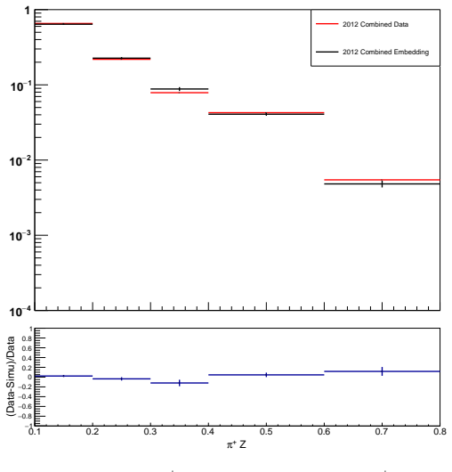 Figure 6.8