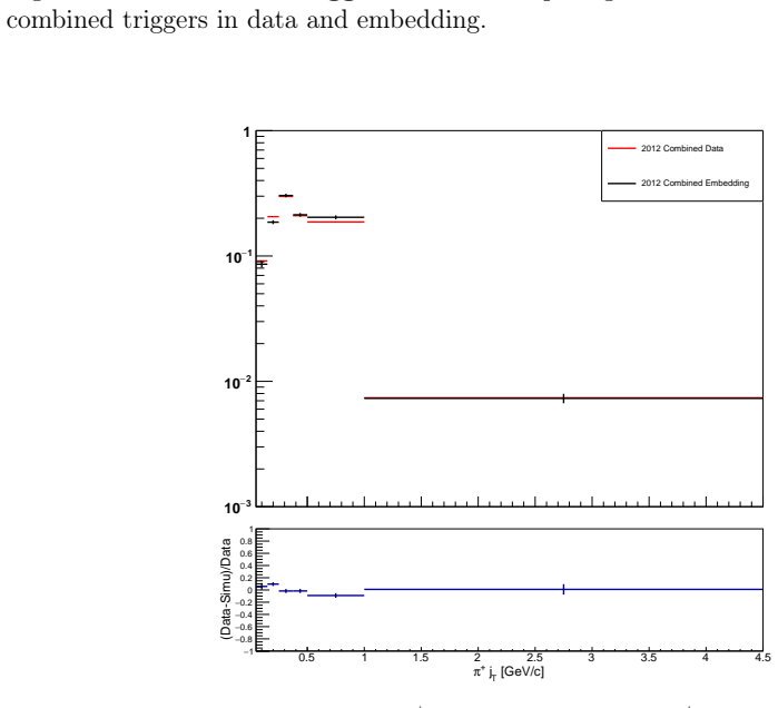 Figure 6.9