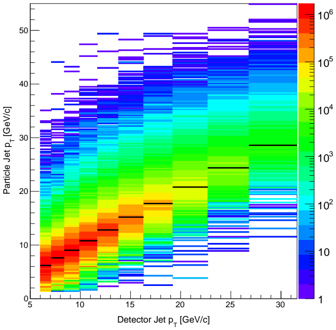 Figure 6.10