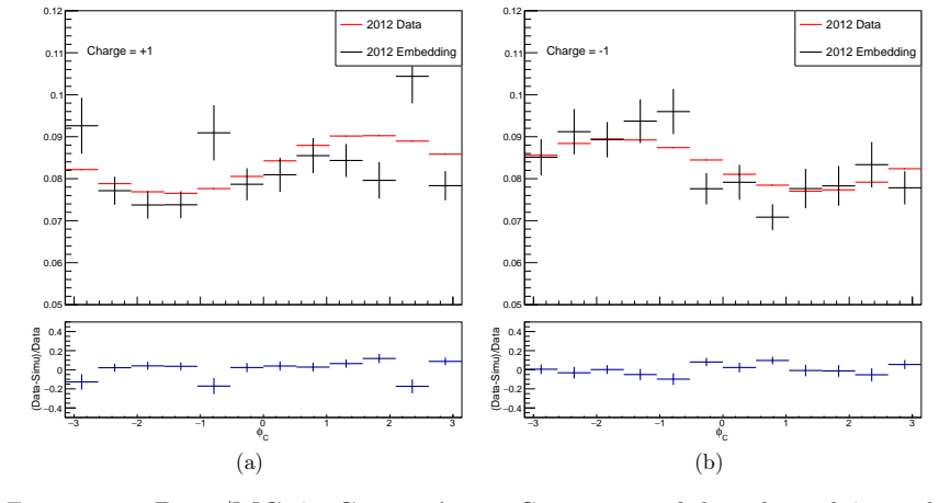 Figure 6.11
