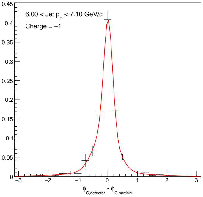 Figure 6.12