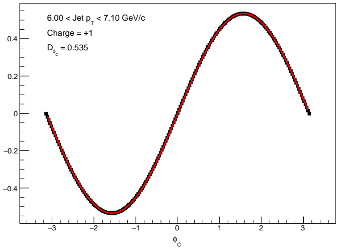 Figure 6.13