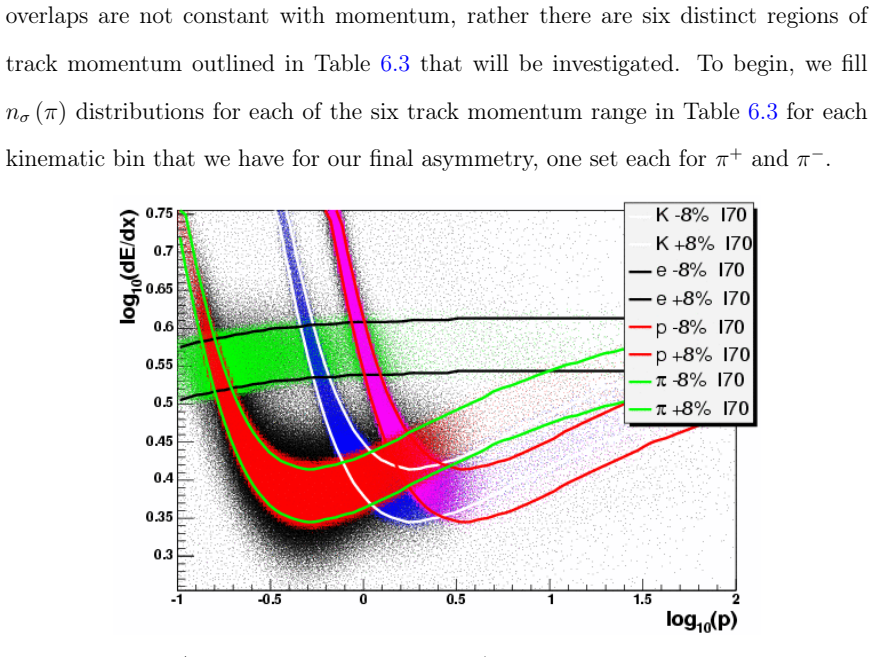 Figure 6.14