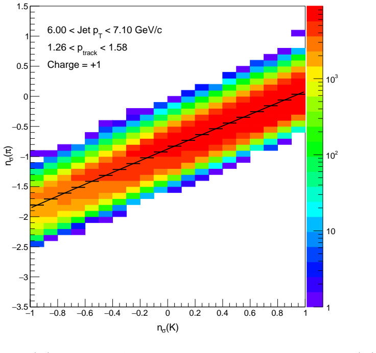 Figure 6.15