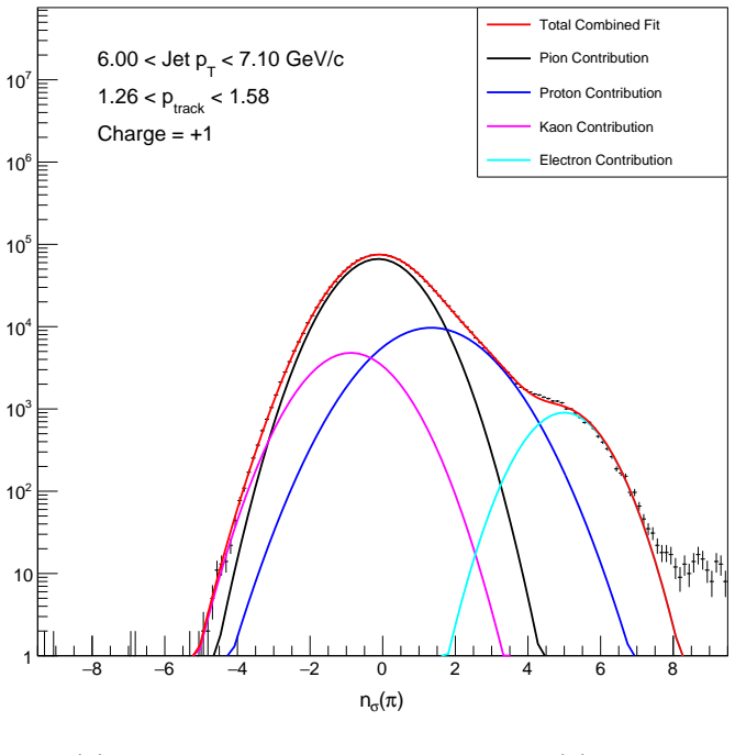 Figure 6.16