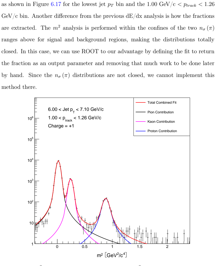 Figure 6.17