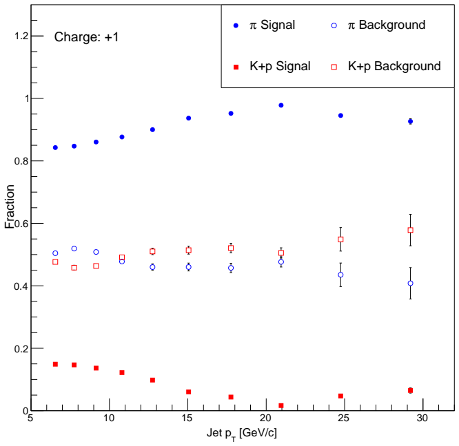 Figure 6.18