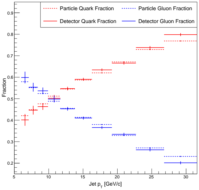 Figure 6.19