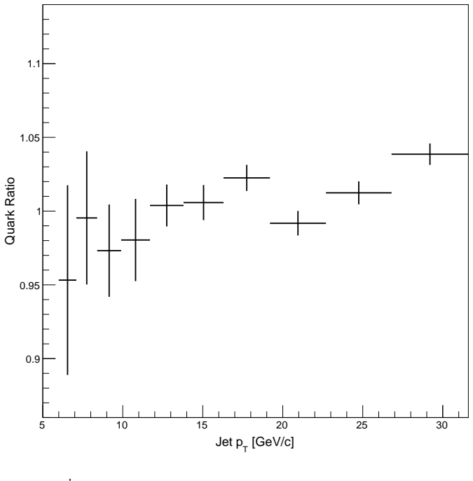 Figure 6.20