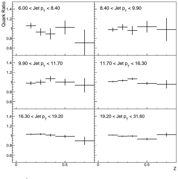 Figure 6.21