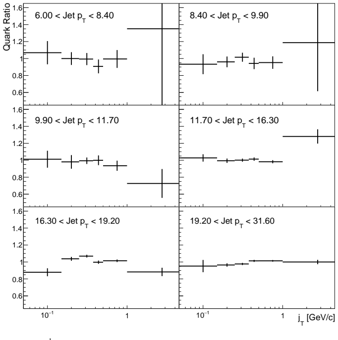 Figure 6.22