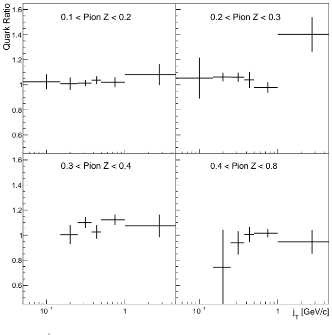 Figure 6.23