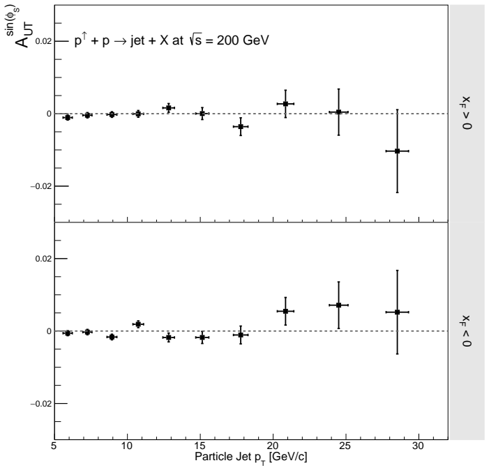 Figure 7.1