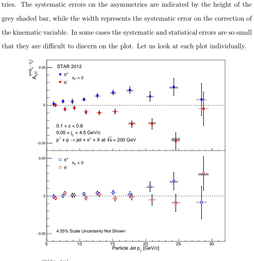 Figure 7.2