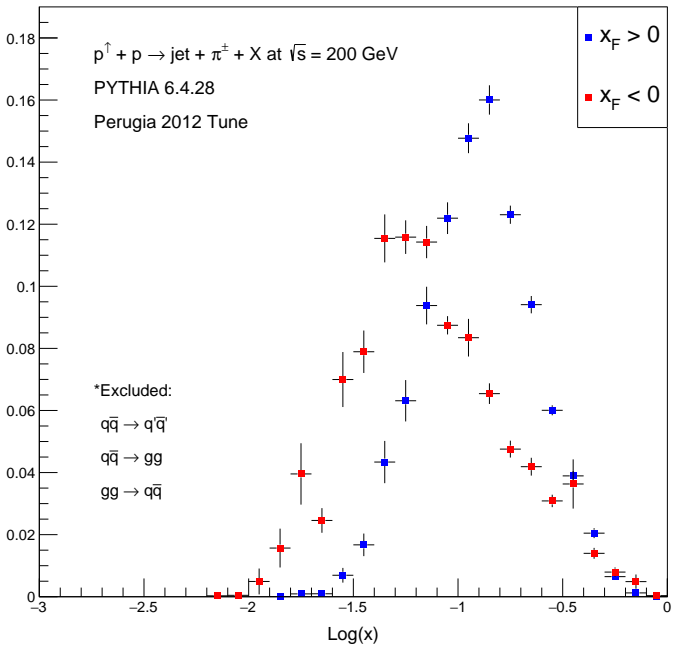Figure 7.3