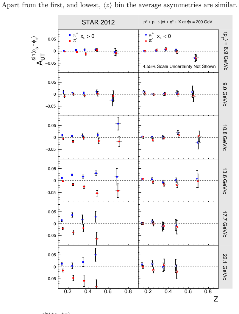 Figure 7.4
