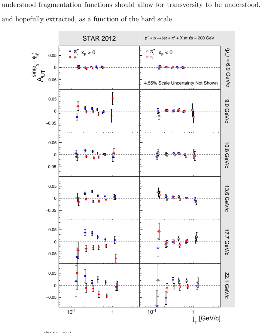 Figure 7.5