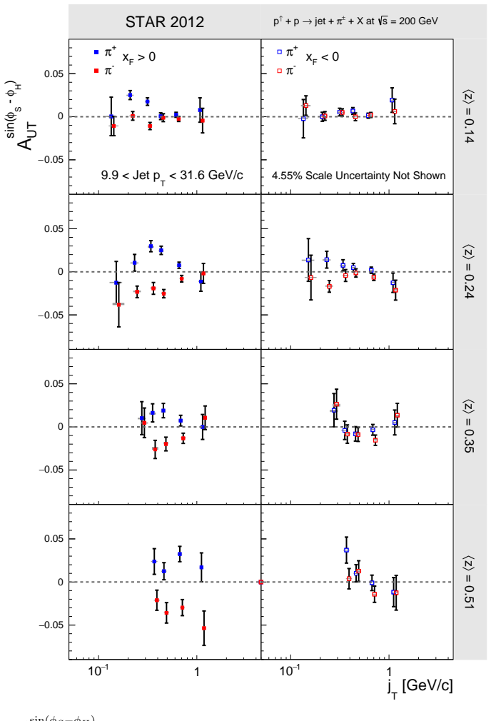 Figure 7.6