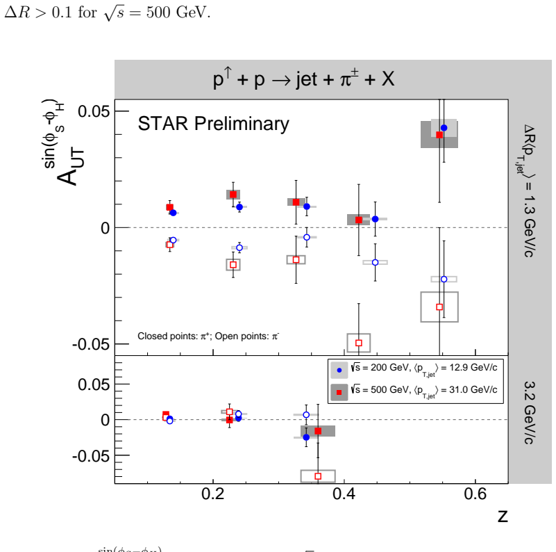 Figure 7.7